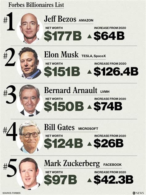 Forbes 2024 Billionaires List